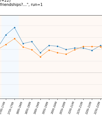 Sliding window cosine similarity (cropped)