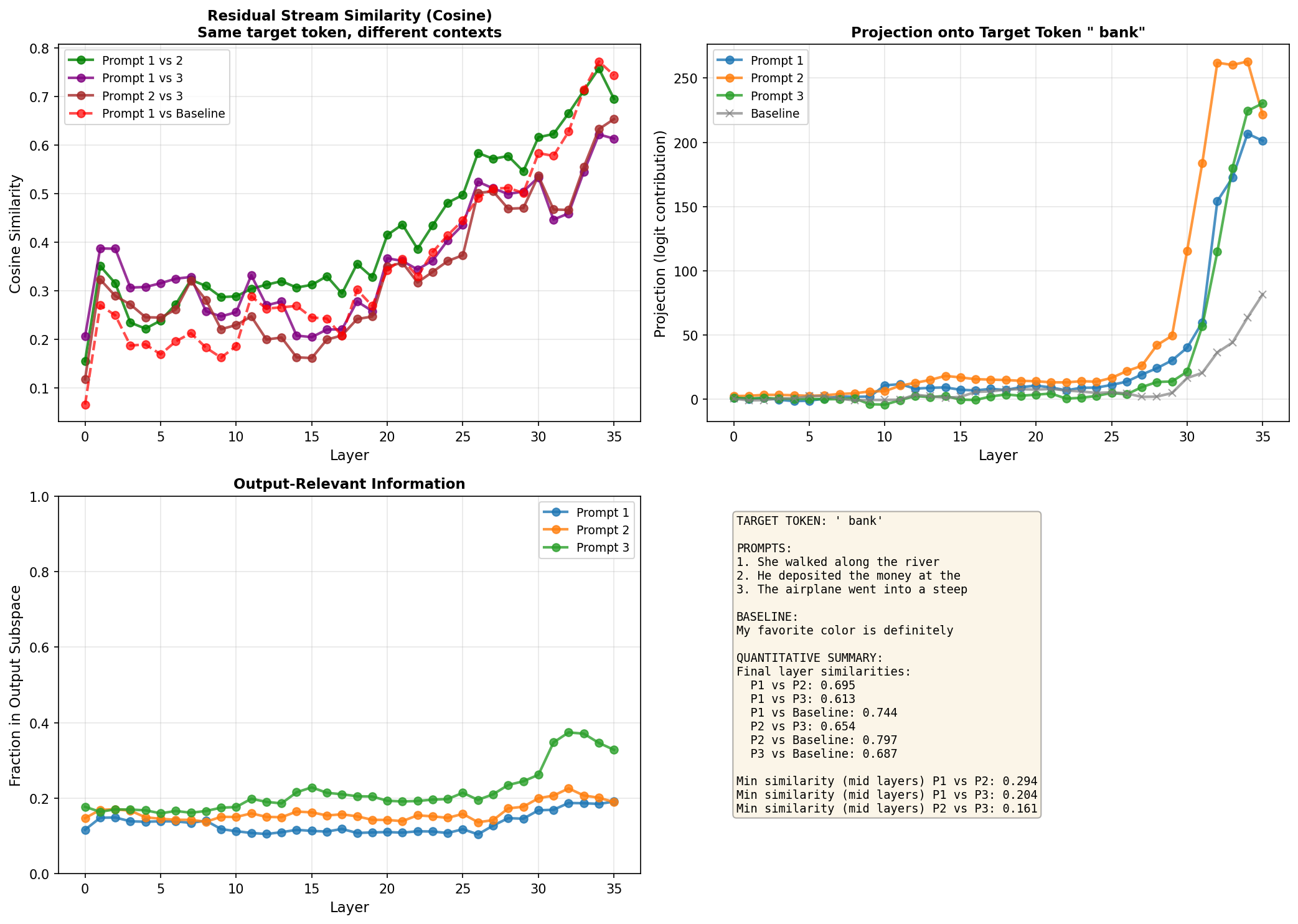Bank homonym analysis
