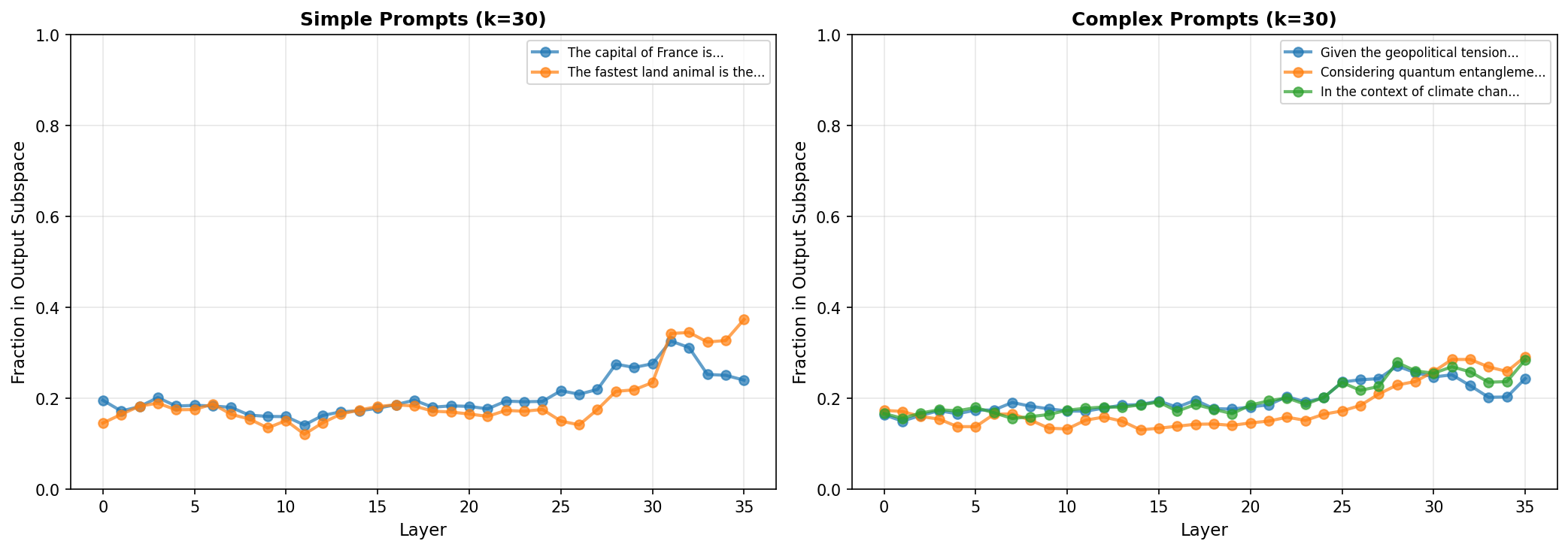 Simple vs complex comparison