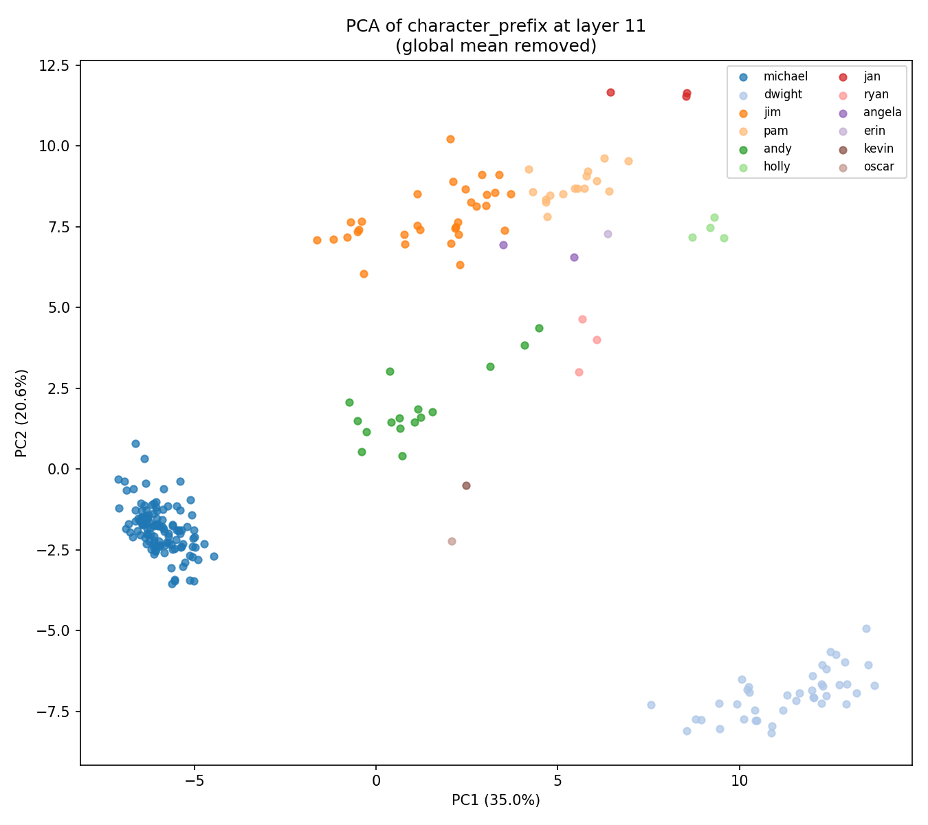 pca_L11_prefix