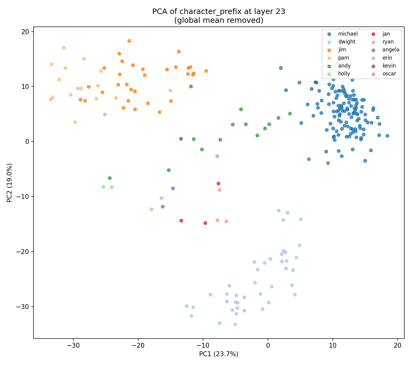 pca_L23_prefix