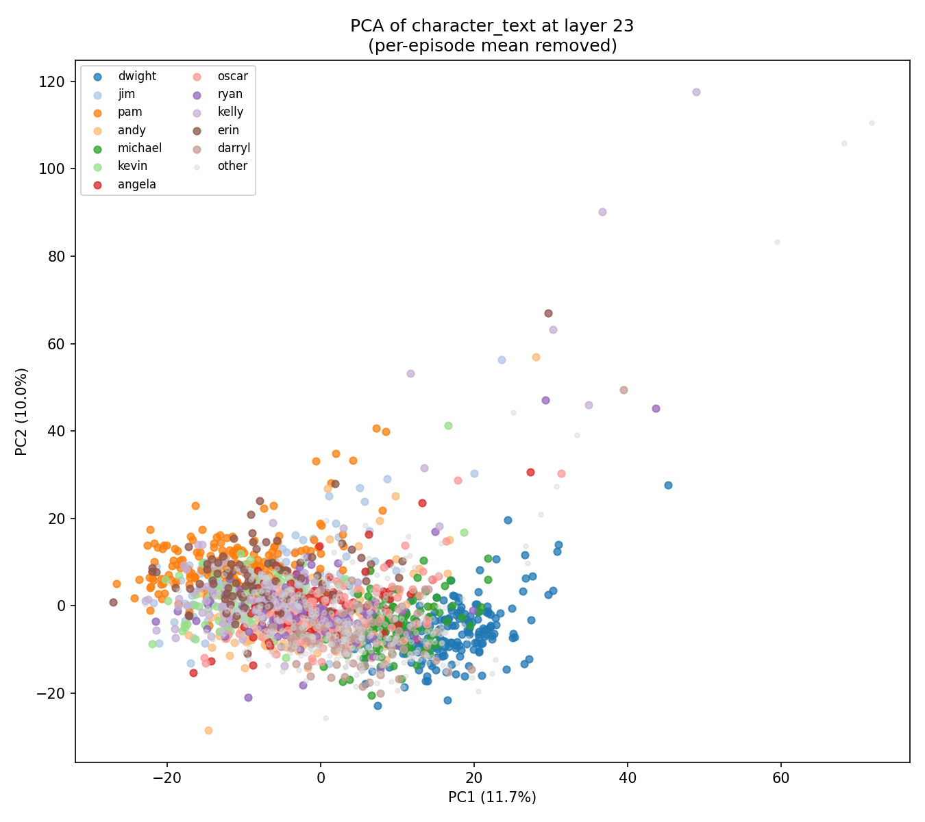 pca_L23_text