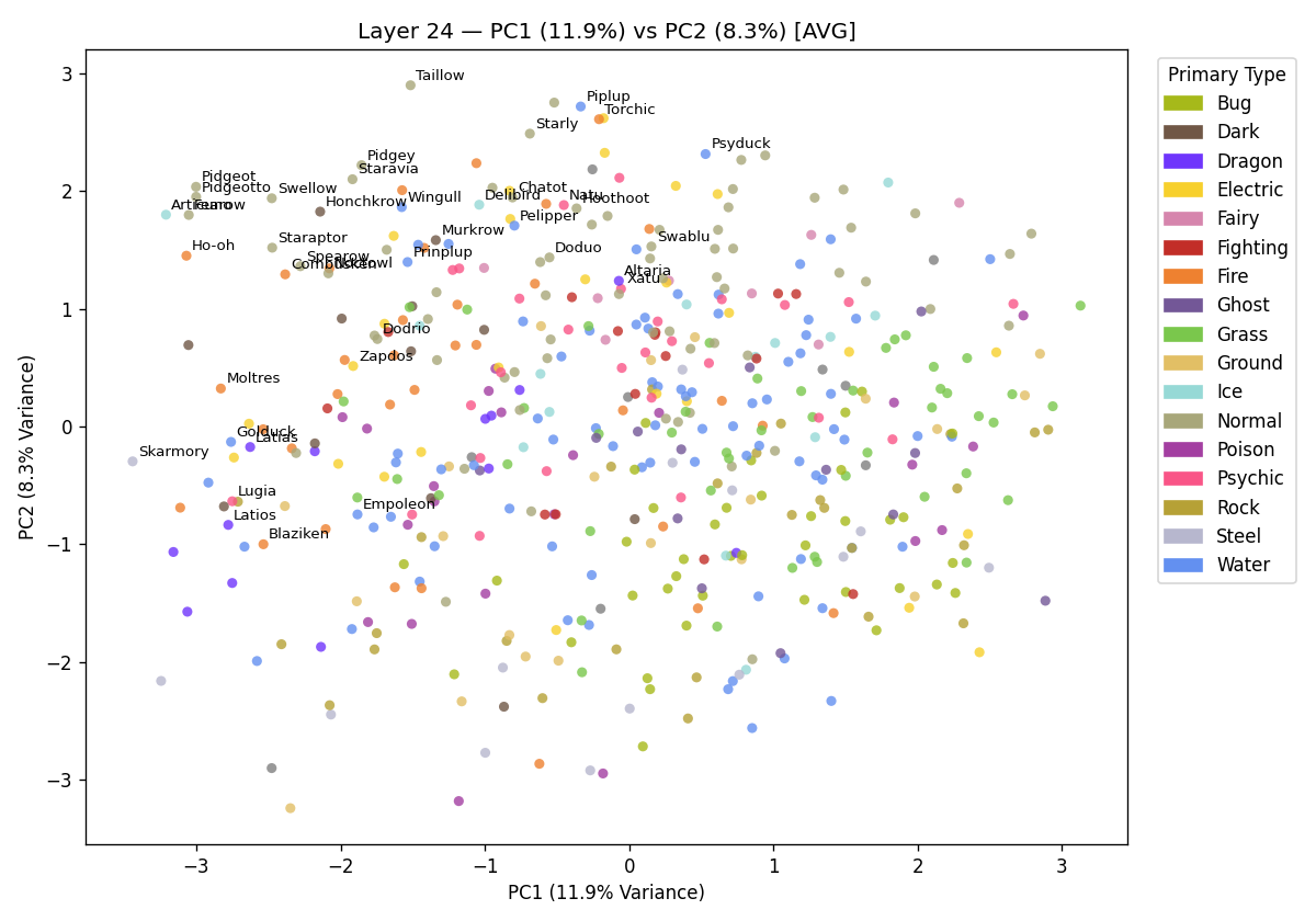 layer_24_pca_birds